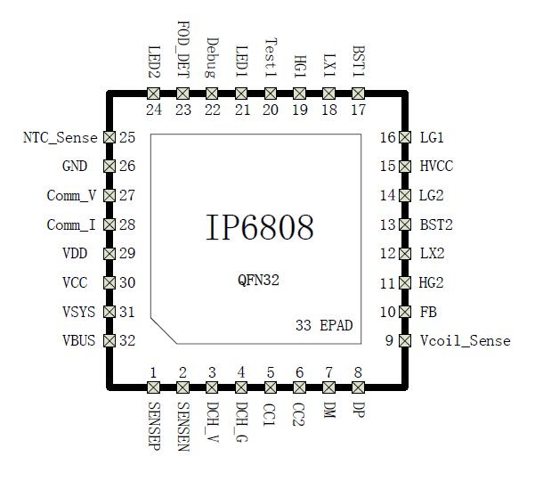 英集芯IP6808UA WPCv1.2.4協(xié)議無線充電發(fā)射控制器
