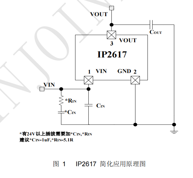 英集芯IP2617支持 TYPE_C 口的 30V 輸入耐壓過壓保護(hù)芯片