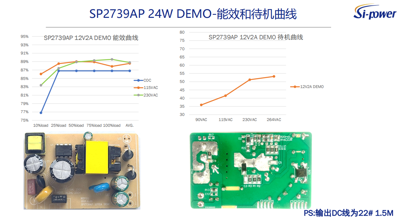 SP2739AP 24W DEMO-能效和待機(jī)曲線(xiàn)