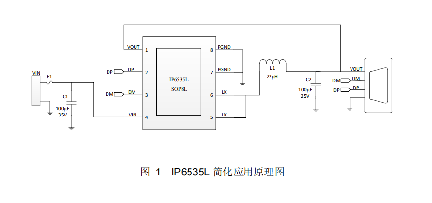 IP6535L最大輸出 36W，集成多種快充輸出協(xié)議