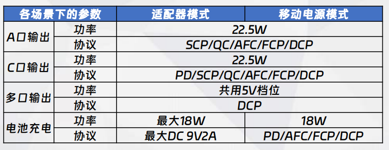二合一A方案功率、協(xié)議配置說(shuō)明