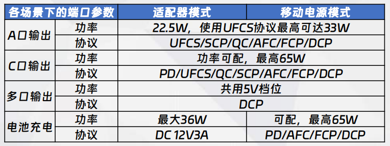 二合一B方案功率、協(xié)議配置說(shuō)明