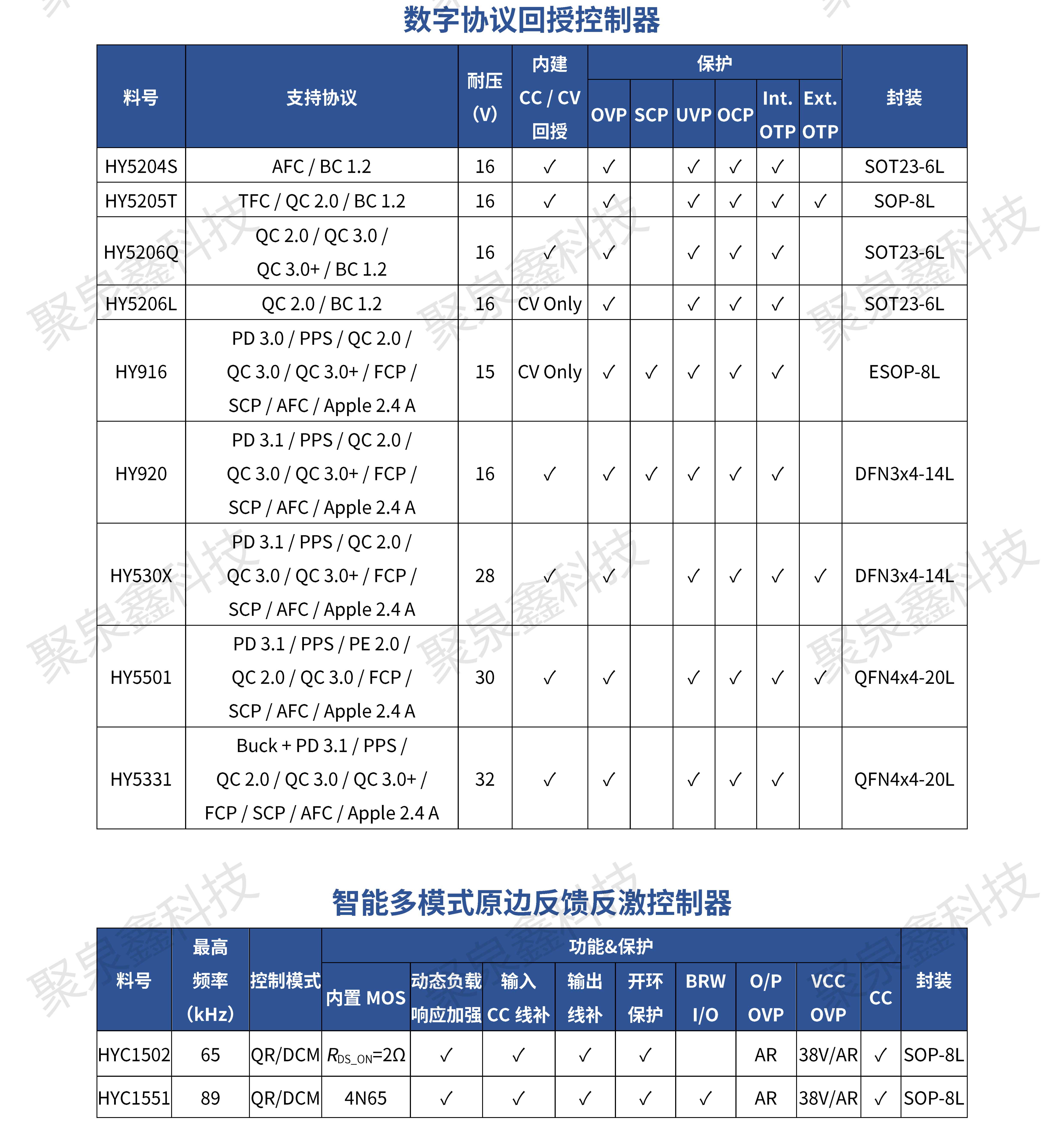 HYASIC_ACDC電源芯片選型手冊(cè)_彩頁(yè)_R1.3.1_2023-11-21_ZH_WMN_PRINT_06.png